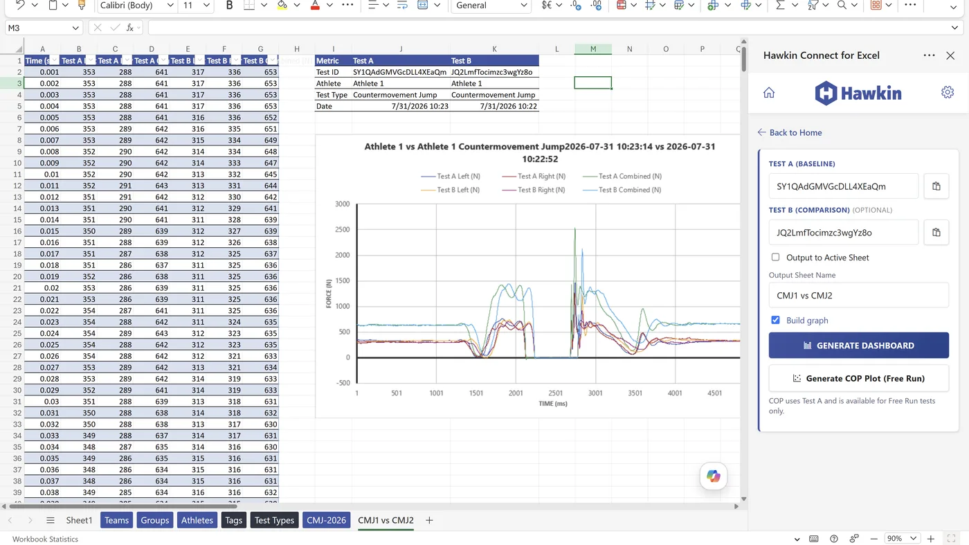 Force-time dashboard rendered as native Excel charts