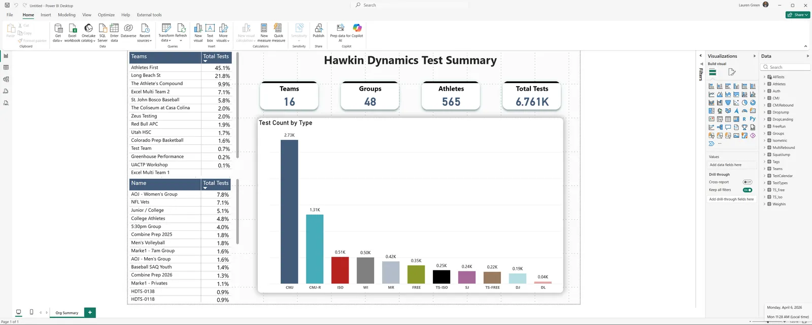 Hawkin Connect Power BI dashboard